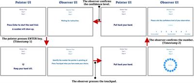 The Effects of Incorrect Occlusion Cues on the Understanding of Barehanded Referencing in Collaborative Augmented Reality
